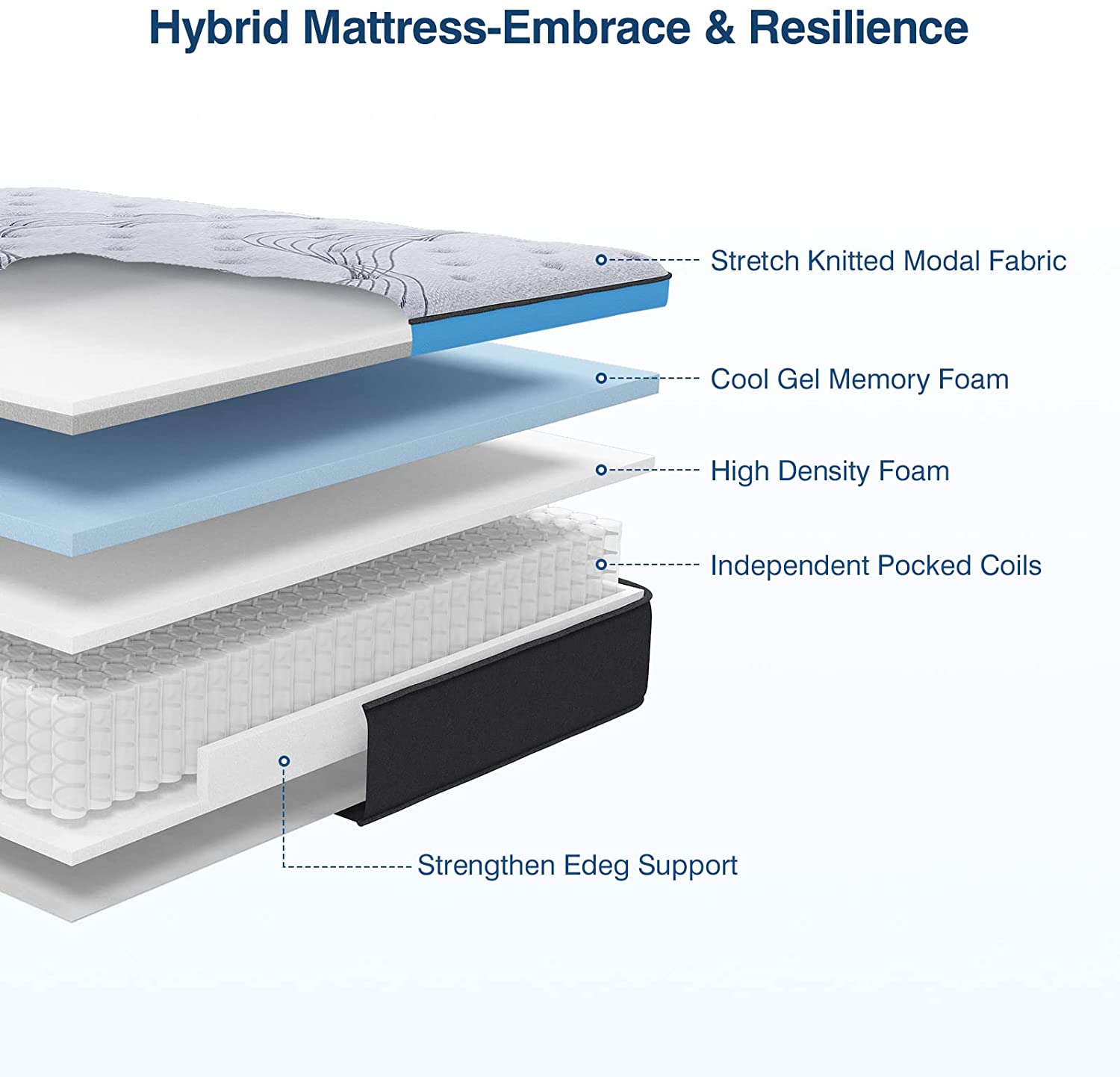 Avencohome 10-12 size original medium firm hybrid plus mattress ...